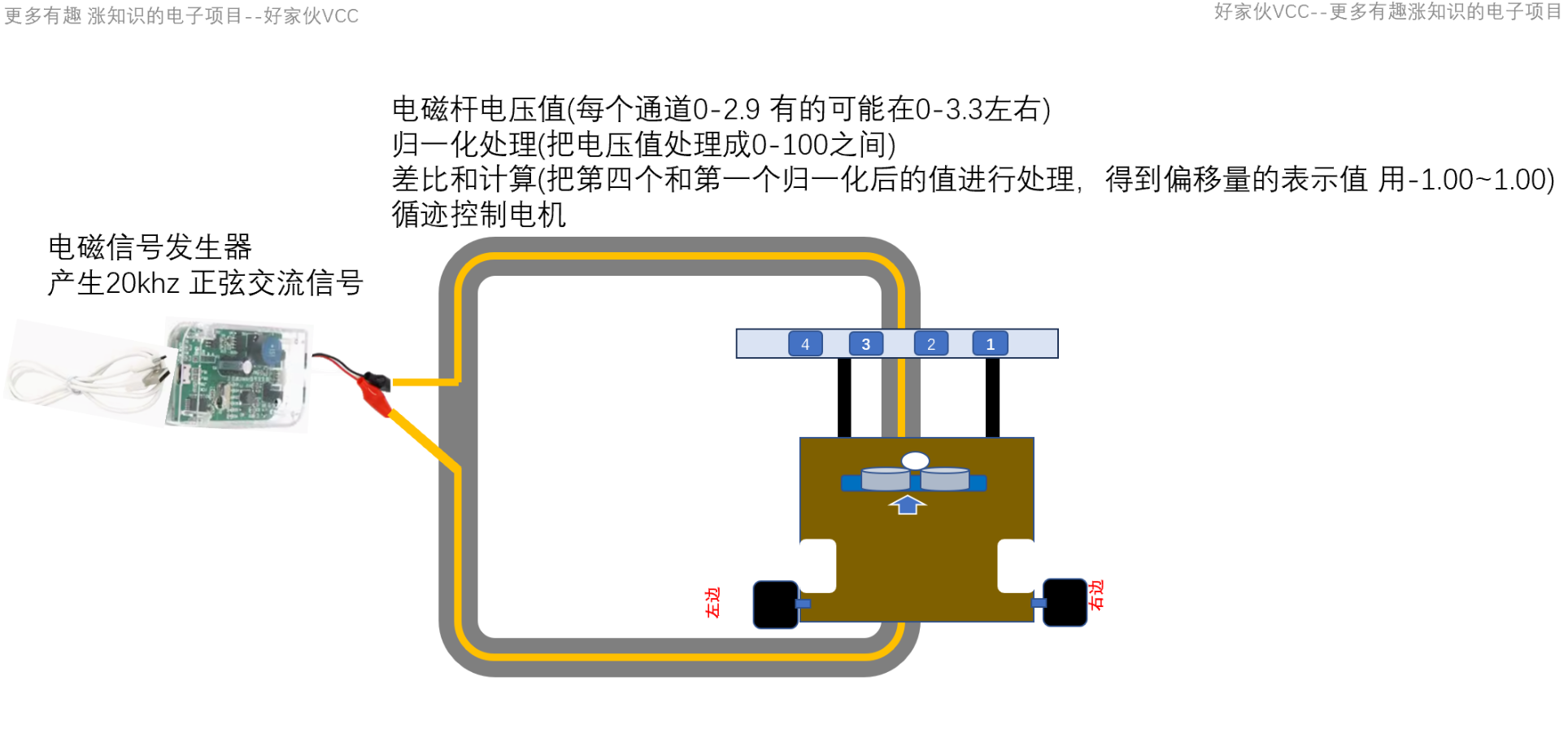 20.3-使用两个通道进行电磁循迹 <b class='flag-5'>智能车</b>竞赛 电磁杆原理图 电磁循迹小车 STM32电磁小车 电磁循迹算法