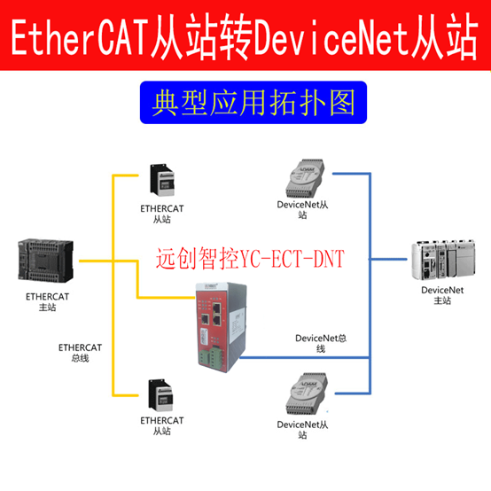 <b class='flag-5'>EtherCAT</b><b class='flag-5'>轉</b>DeviceNet<b class='flag-5'>總線</b><b class='flag-5'>協(xié)議</b><b class='flag-5'>轉換</b><b class='flag-5'>網(wǎng)關</b>