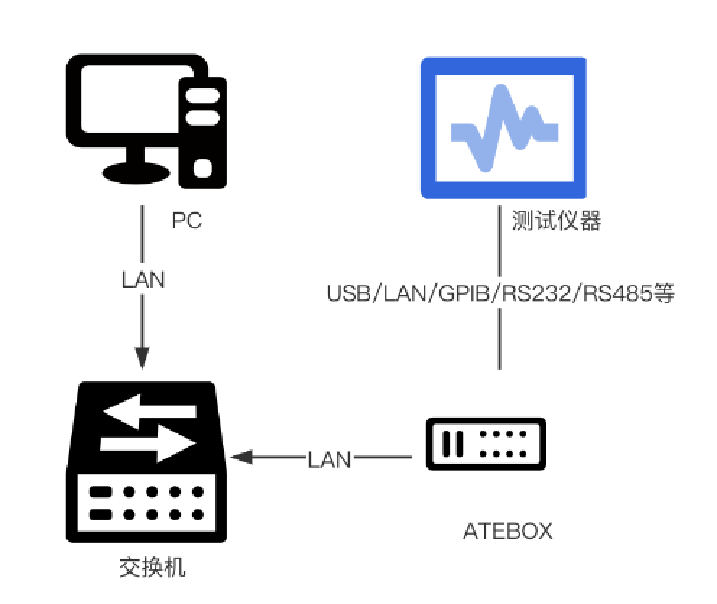 天線自動測試系統如何自動化測試<b class='flag-5'>S</b><b class='flag-5'>參數</b>，評估射頻天線<b class='flag-5'>性能</b>？