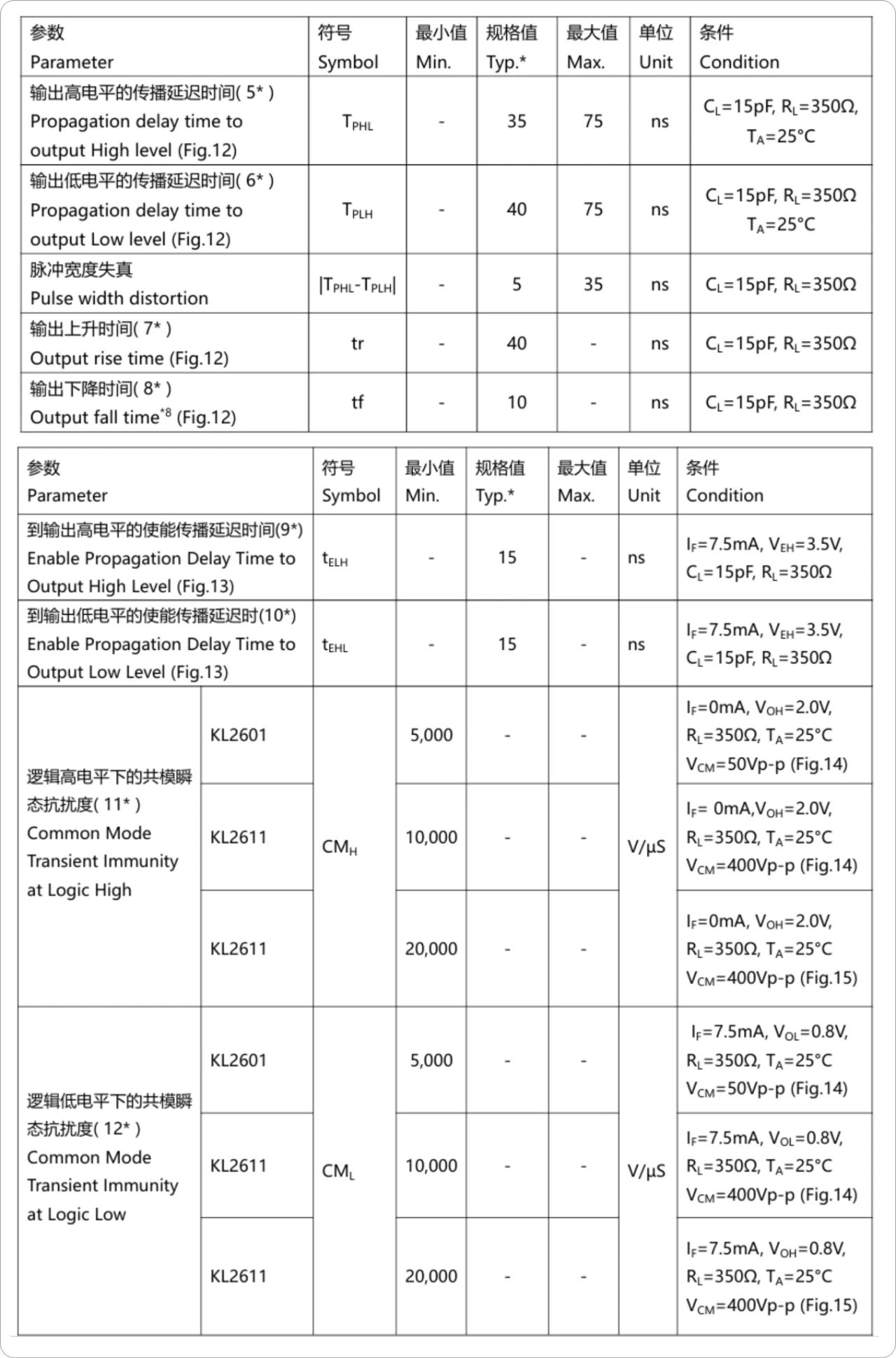 光耦应用