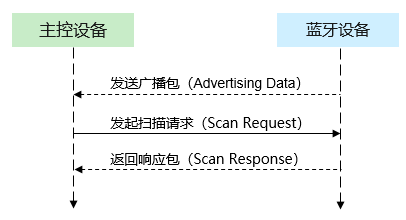 深圳市安朔科技有限公司