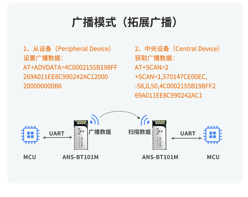 深圳市安朔科技有限公司