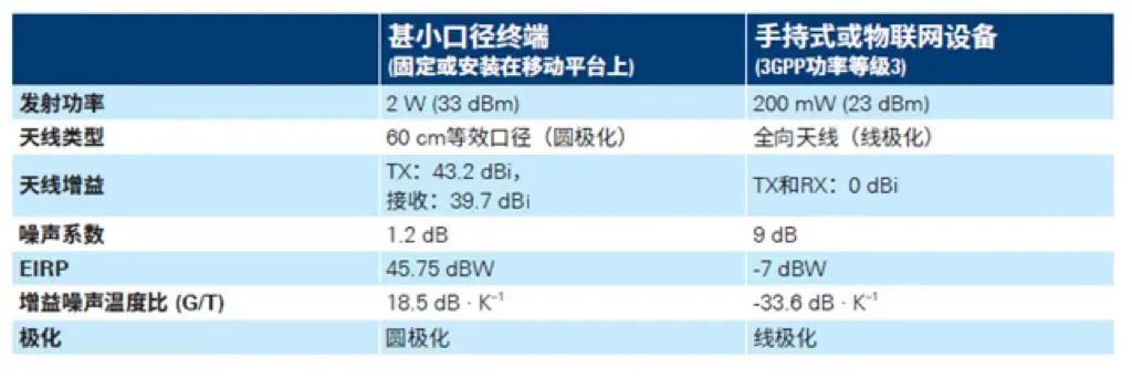 移动通信