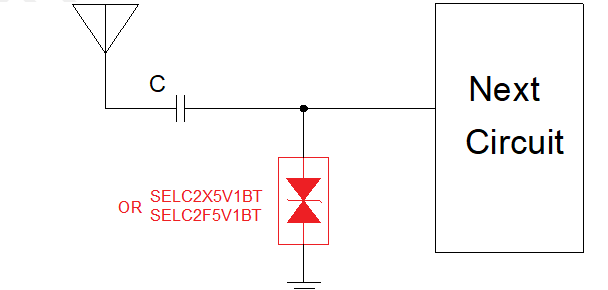 射頻（RF）靜電放電防護(hù)方案