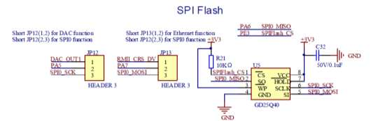 SPI