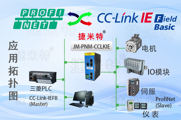 CC-Link IEFB<b class='flag-5'>從</b><b class='flag-5'>站</b><b class='flag-5'>轉(zhuǎn)</b><b class='flag-5'>Profinet</b><b class='flag-5'>主</b><b class='flag-5'>站</b><b class='flag-5'>協(xié)議</b><b class='flag-5'>網(wǎng)關(guān)</b>（<b class='flag-5'>JM-PNM</b>-CCLKIE）