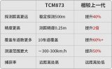 納雷路暢系列TCM873交通流量雷達(dá)<b class='flag-5'>重磅</b><b class='flag-5'>發(fā)布</b>