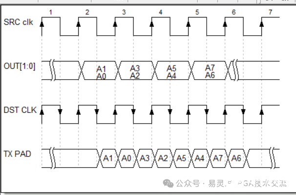 lvds