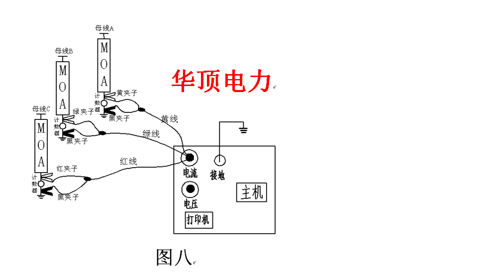 避雷器