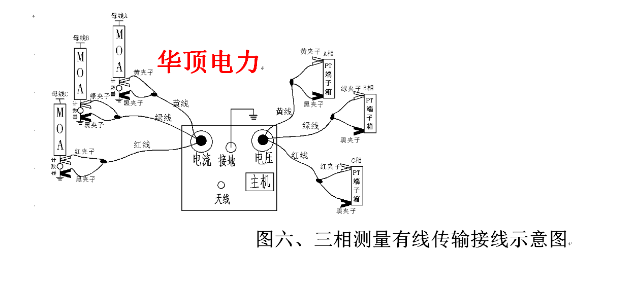 避雷器