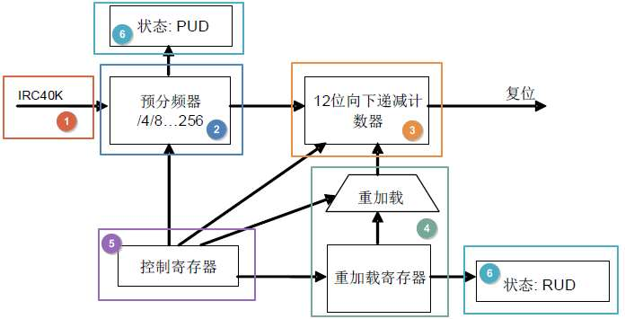 输入图片说明