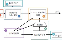 【GD32 MCU 入門教程】GD32 MCU 常見外設(shè)介紹（9）FWDG 模塊介紹