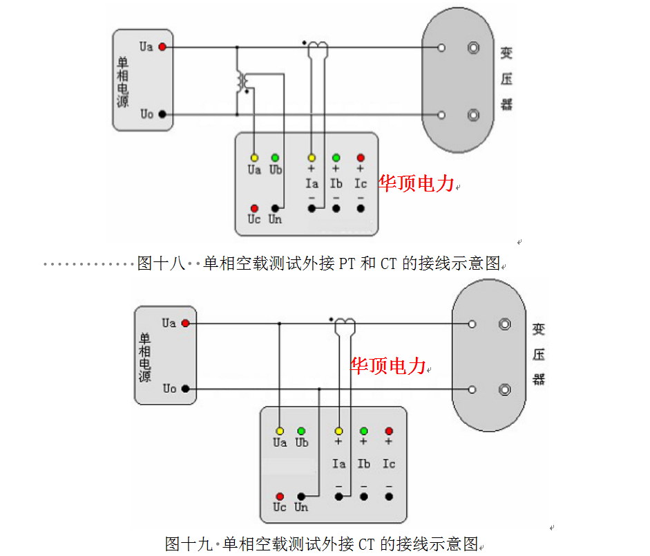 测试仪