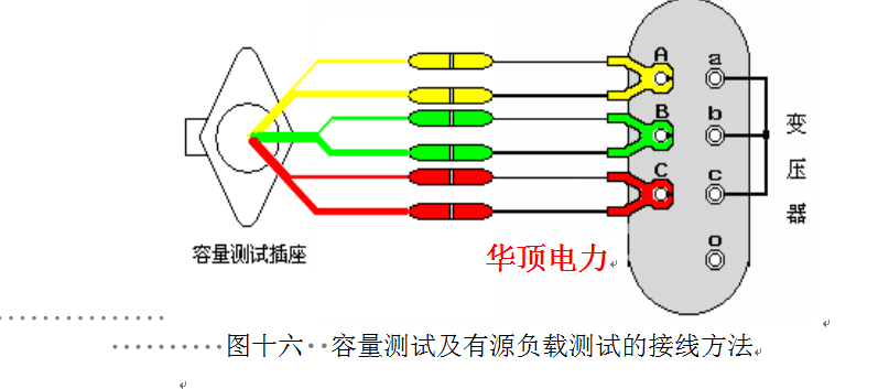 测试仪