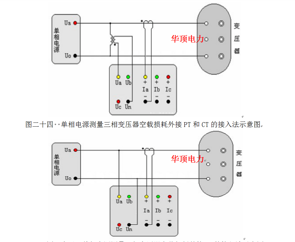 测试仪