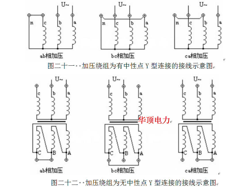 测试仪