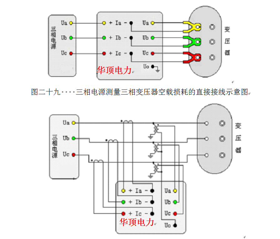 测试仪