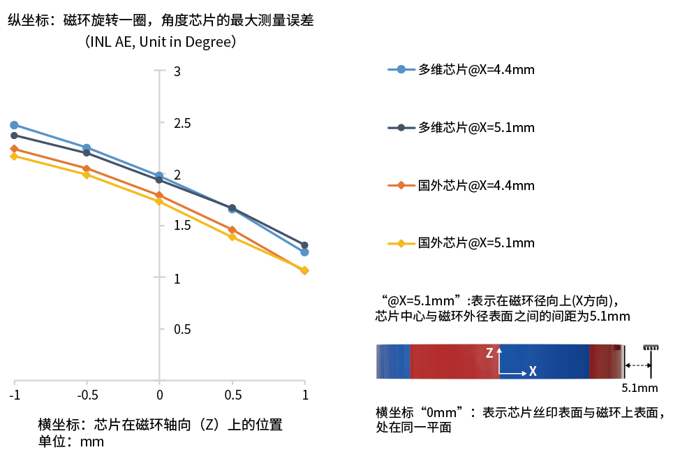 多维科技