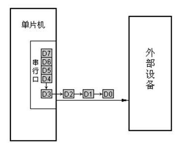 单片机