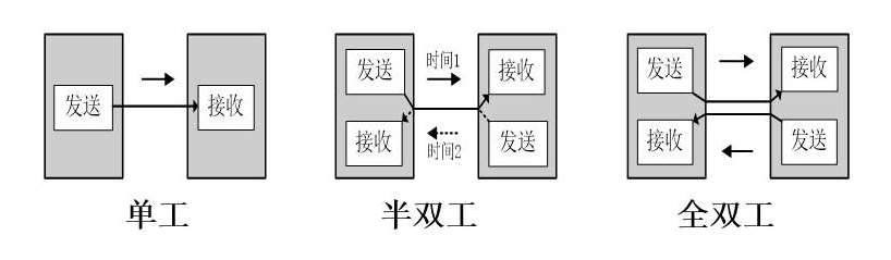 输入图片说明