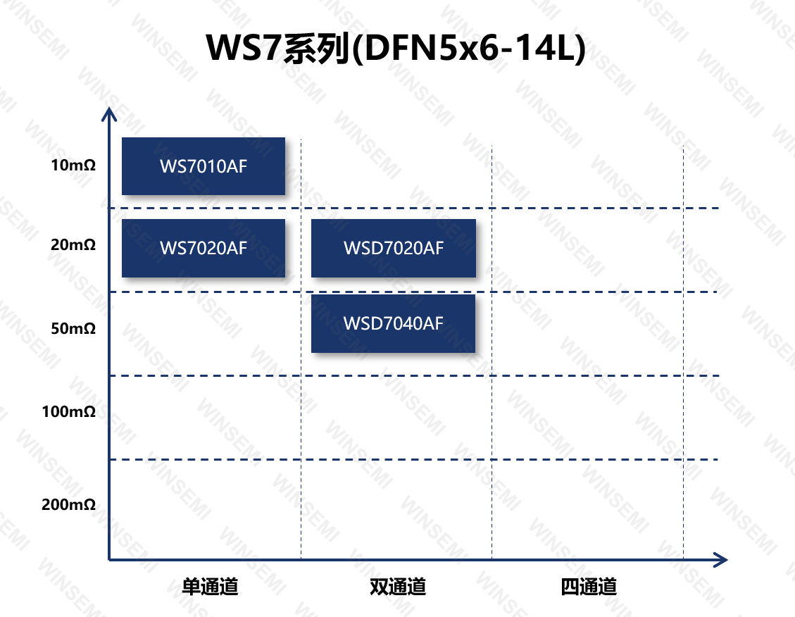 穩先微WS7020AF高邊智能開關產品特點和關鍵功能