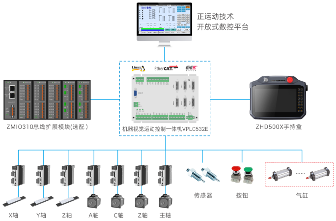 运动控制