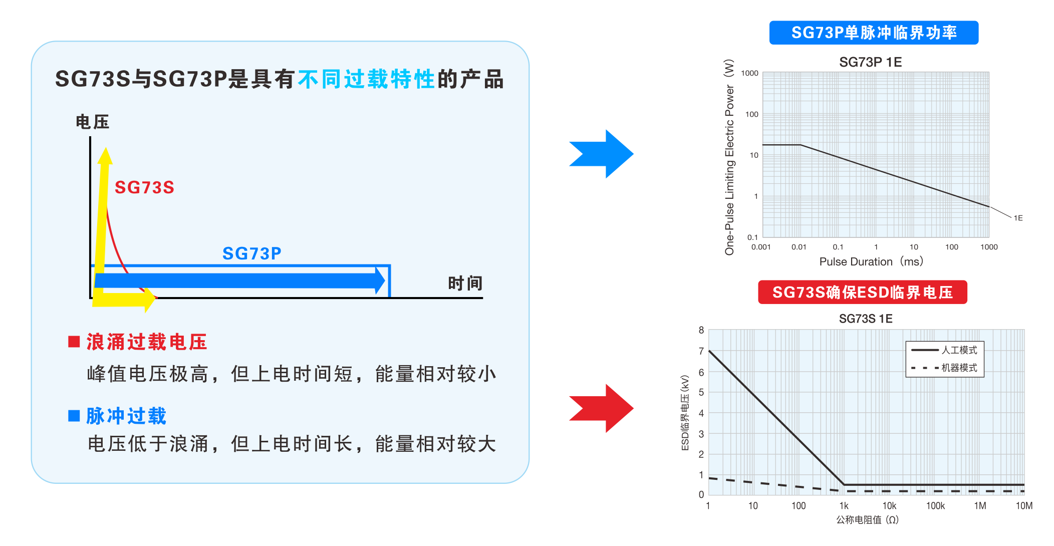 浪涌