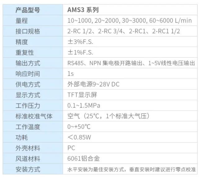 奧松傳感AMS3系列<b class='flag-5'>氣體質量流量計</b>：超寬量程覆蓋、通訊方式靈活