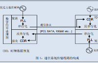 通信系統(tǒng)所需信號品質(zhì)與基準(zhǔn)信號源（1）