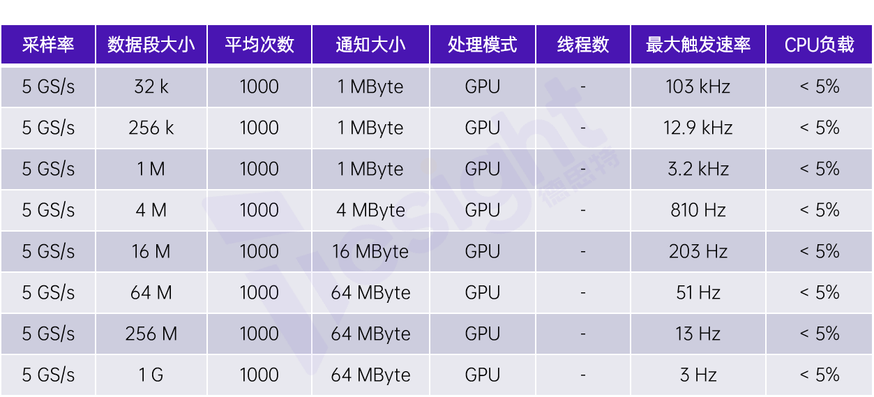 FPGA