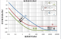 通信系统所需信号品质与基准信号源（2）