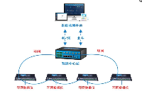 環(huán)網(wǎng)交換機 環(huán)網(wǎng)數(shù)采儀 環(huán)網(wǎng)采集器確保數(shù)據(jù)傳輸無懈可擊！