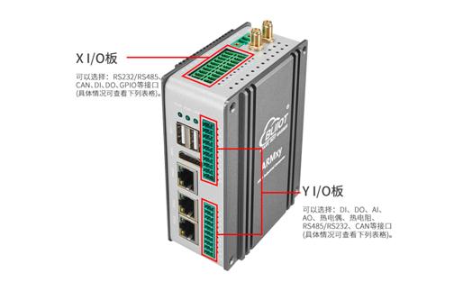 ARMxy ARM工業(yè)邊緣計(jì)算網(wǎng)關(guān)帶Ubuntu OS支持<b class='flag-5'>二次開(kāi)發(fā)</b>