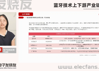 洞见分析,经验分享