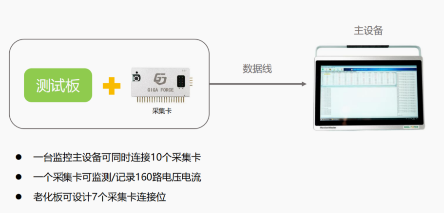 季豐電子MonitorMaster系統在BHAST實驗中的應用