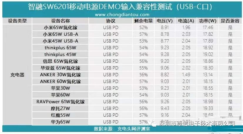 移动电源