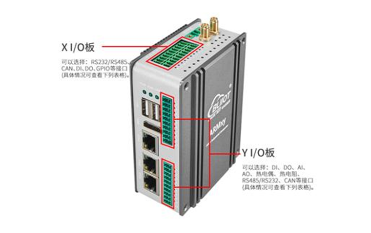 ARMxy ARM工業(yè)控制器支持Linux、Ubuntu、Debian操作系統(tǒng)用于二次開發(fā)