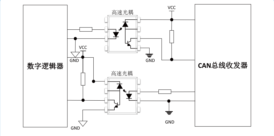 群芯光耦在工業(yè)自動(dòng)化和家用電器的應(yīng)用方案