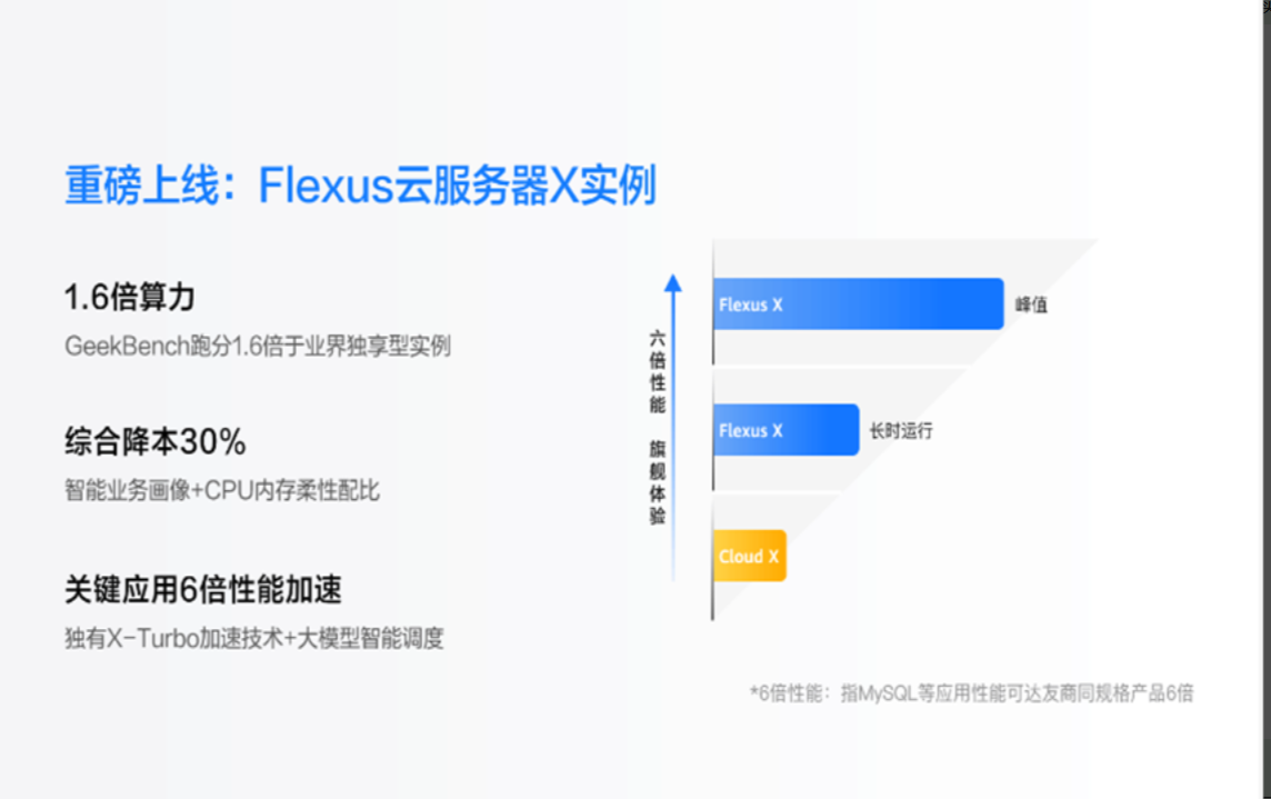 <b class='flag-5'>數(shù)字化</b><b class='flag-5'>轉(zhuǎn)型</b>大勢所趨，華為云 Flexus X 實例云服務(wù)器亮相 828 <b class='flag-5'>企業(yè)</b>節(jié)