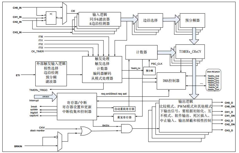 輸入圖片說明