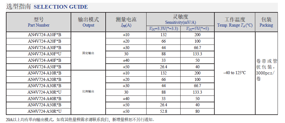 <b class='flag-5'>芯</b><b class='flag-5'>森</b>AN4<b class='flag-5'>V</b>724-A<b class='flag-5'>系列</b><b class='flag-5'>光</b><b class='flag-5'>伏</b>用集成<b class='flag-5'>式</b>霍爾<b class='flag-5'>電流傳感器</b>介紹