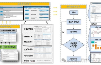 ISO26262-MBD-靜態(tài)驗(yàn)證在V左的布局考量