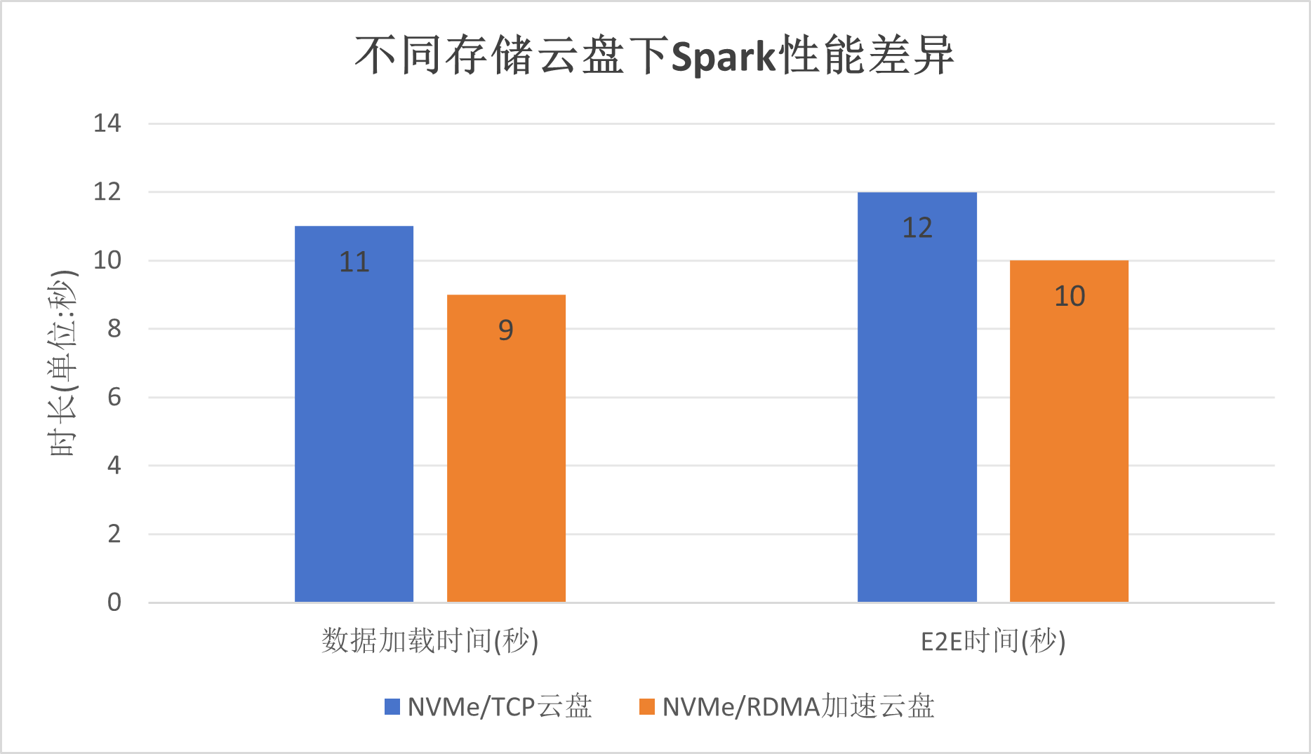 云原生