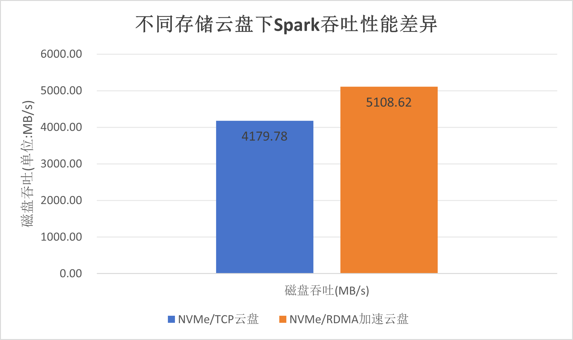 云原生