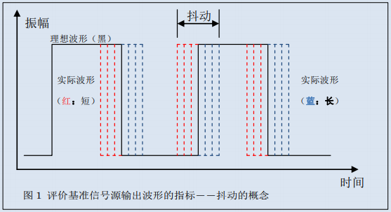 示波器