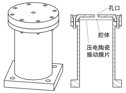 電壓放大器在合成射流高效摻混機(jī)理研究中的應(yīng)用