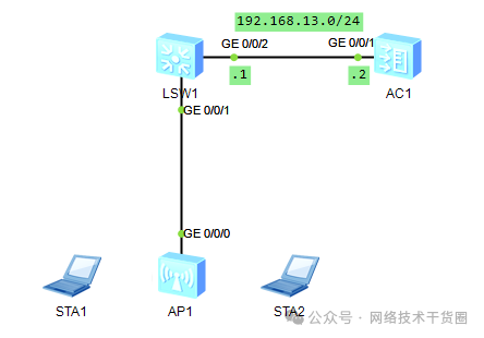 <b class='flag-5'>WLAN</b>三<b class='flag-5'>層</b><b class='flag-5'>組網(wǎng)</b>實驗解析