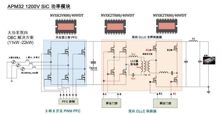 安森美OBC<b class='flag-5'>系統(tǒng)</b><b class='flag-5'>解決方案</b>設(shè)計(jì)指南