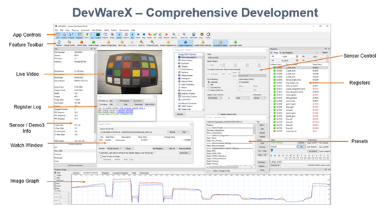 安森美图像传感器开发工具DevWareX介绍