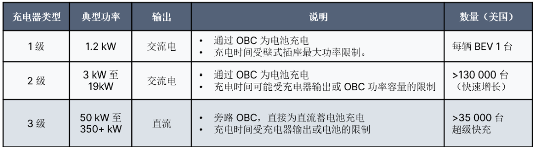 安森美車載充電器系統(tǒng)解決方案